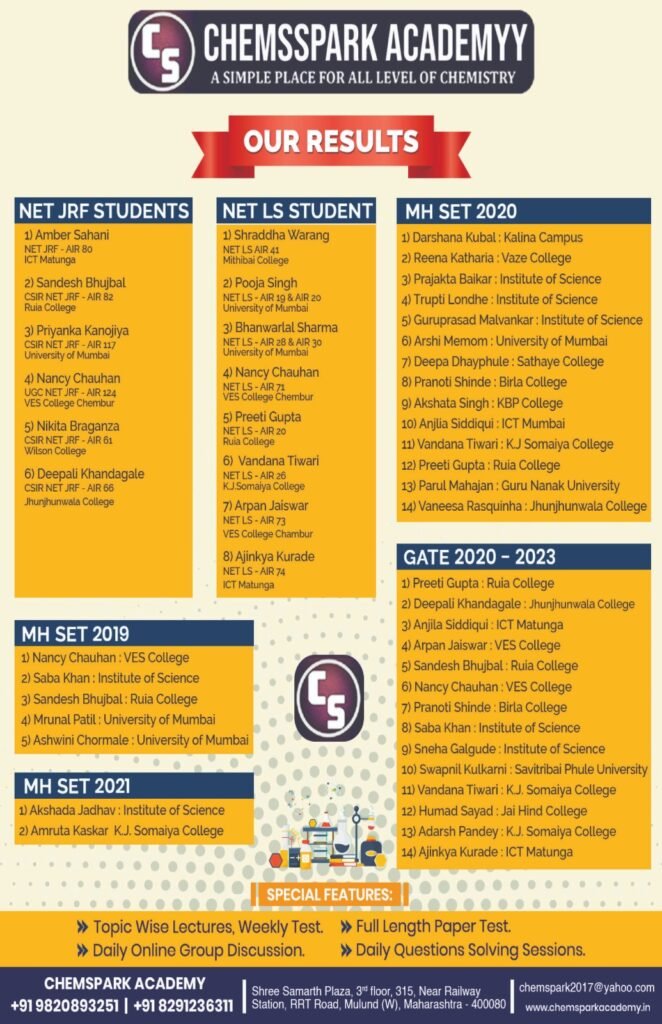 Our Results 2023 | Chemspark Academy